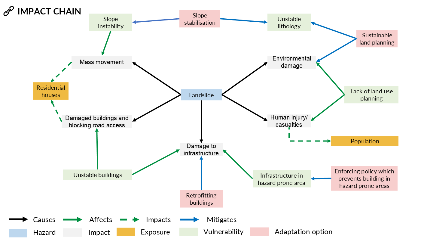 The EIC which our group presented